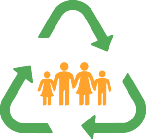 Multi-Community, Multi-Family Recycling